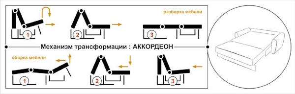 Фото Диван Вери (1,45м) от производителя НТКО в Анапе по цене 47&nbsp;450 ₽